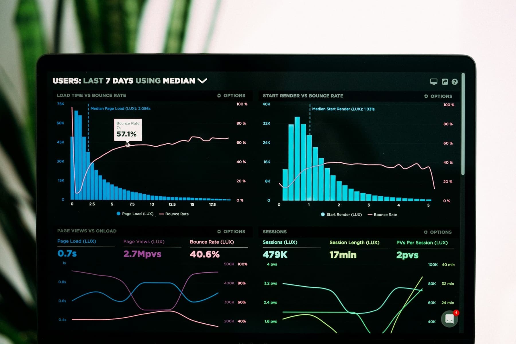 Analytics dashboard on a laptop